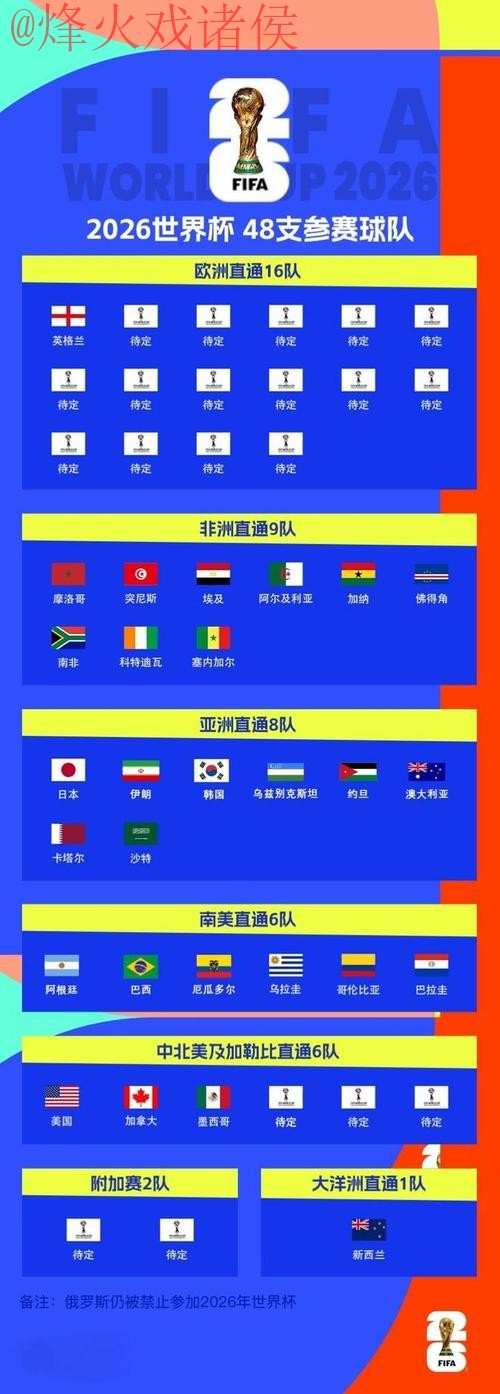 2026世界杯买球免费最佳策略分析