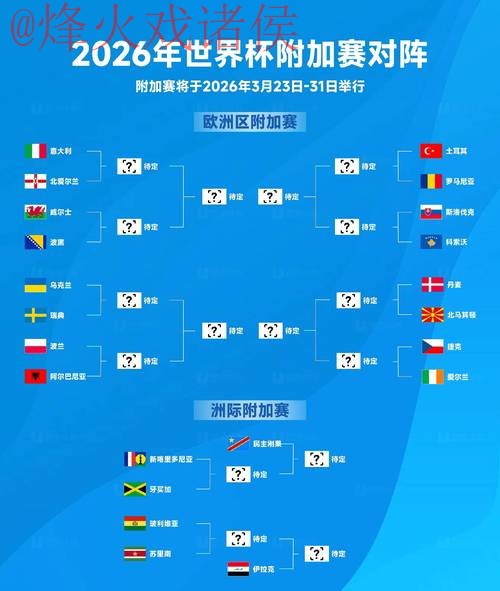 2026世界杯预测教程官方指南