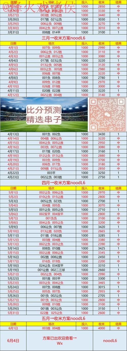 “世界杯比分实时最新网址追踪平台” “世界杯比分实时最新网址追踪平台”